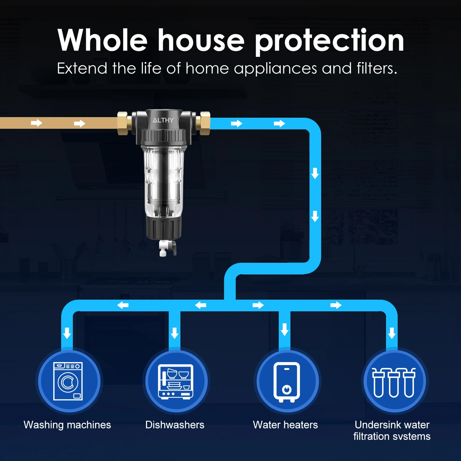 ALTHY Pre filter Whole House Spin Down Sediment Water Filter Central Prefilter Purifier System Backwash Stainless Steel Mesh - Image 6