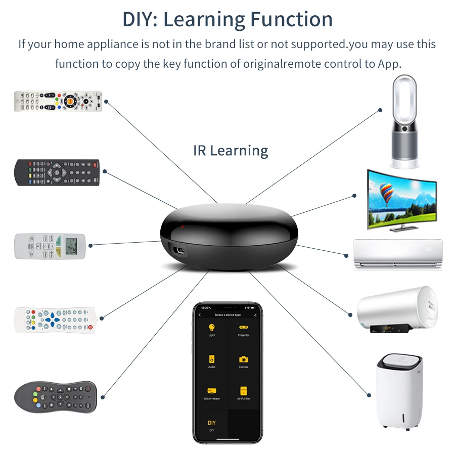 Tuya WiFi IR Remote Control Smart Home Universal Infrared Remote Controller for Air Conditioner Works With Alexa Google Home - Image 3