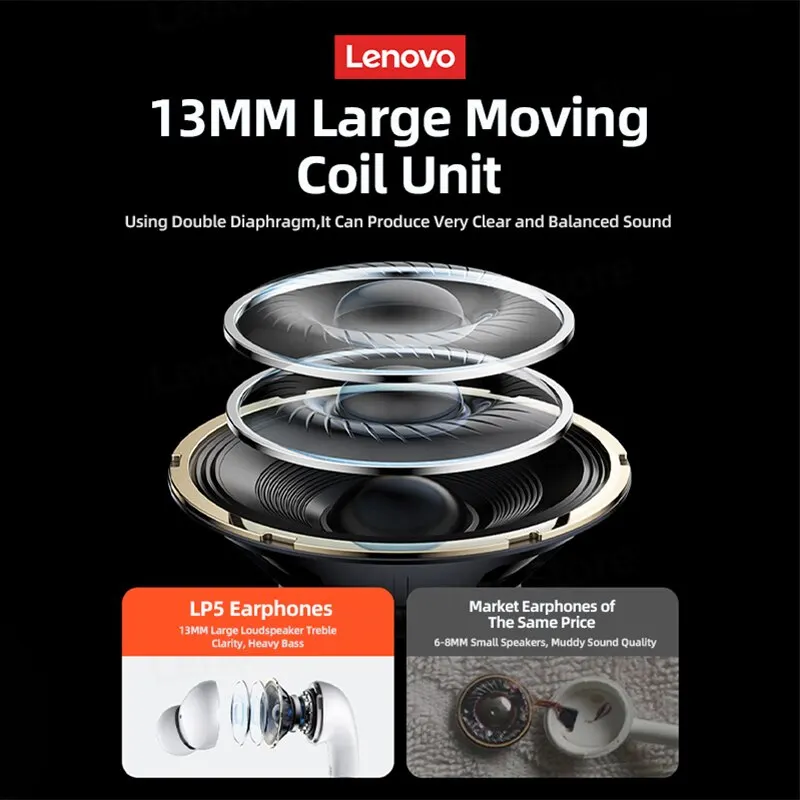 Lenovo LP5 Wireless Bluetooth Earbuds Stereo HiFi Music Earphones Headphones Sports Waterproof TWS Headset With Mic Earbuds New - Image 5