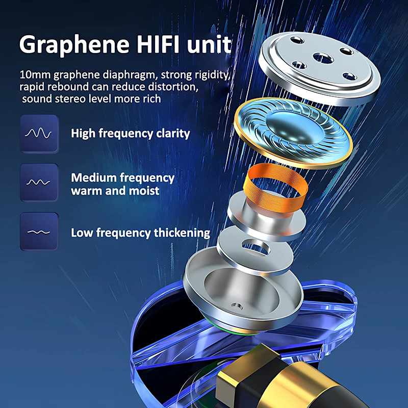 9D Surround HIFI Heavy Bass Headset 3.5MM/Type-C Digital Chip With Mic In-Ear Wired Headphones Music Sports For Samsung Android - Image 3