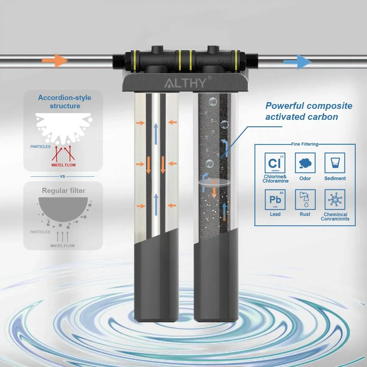 ALTHY Whole House / Commercial Water Filter Purifier System, Certified to Removes Lead, Chlorine,Sediment, Chemincal &Odor - Image 2