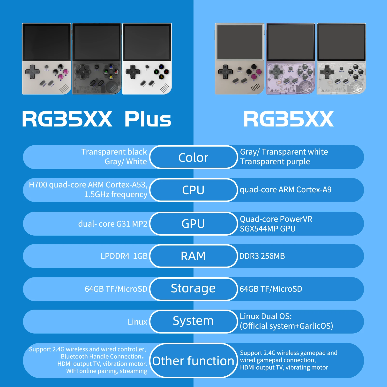 ANBERNIC RG35XX Plus/RG35XX Retro Handheld Game Console 3.5″ IPS Screen Linux Portable Video Game Player Support HD-M-I TV Outpu - Image 2