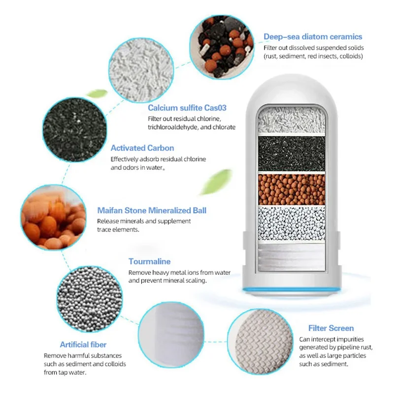 Household Faucet Water Purifier Ceramic Filter Core Water Purifier Tap 5-layer filtration Water Filter Cleanable filter element - Image 5