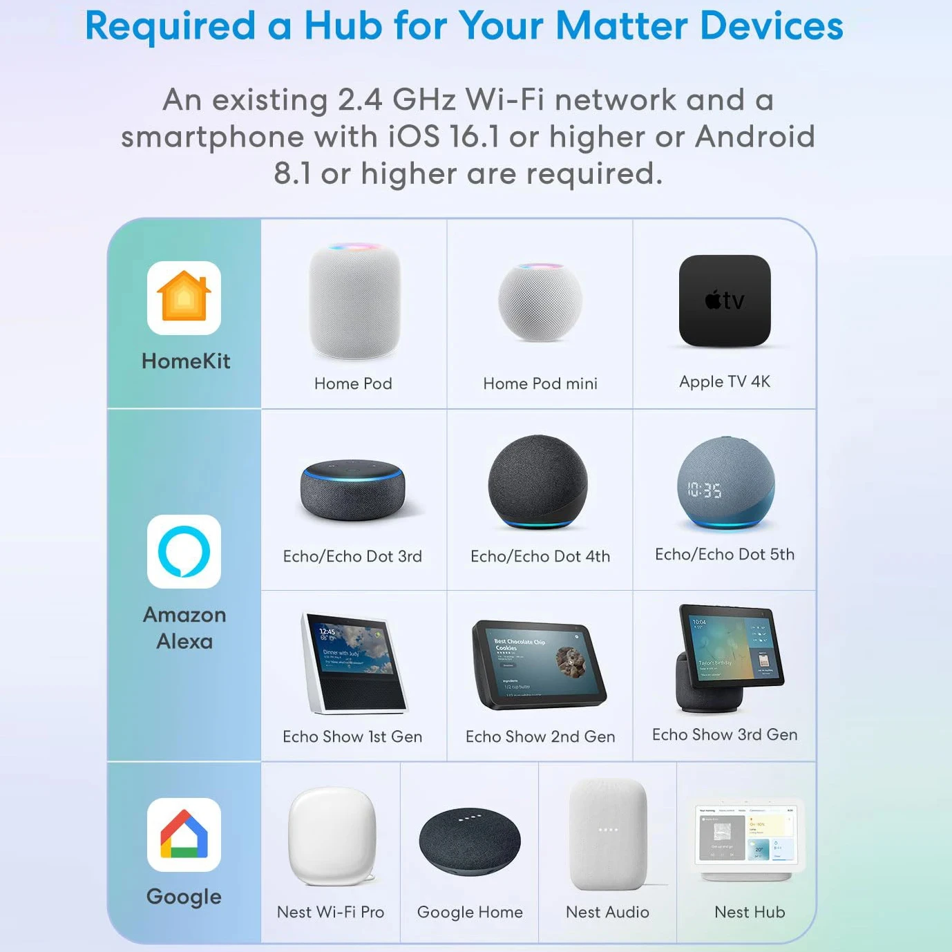 Matter WiFi Smart Switch Module Relay Circuit Breaker Smart Home Automation Collaborates with Homekit/Alexa/Google/smartTings - Image 2