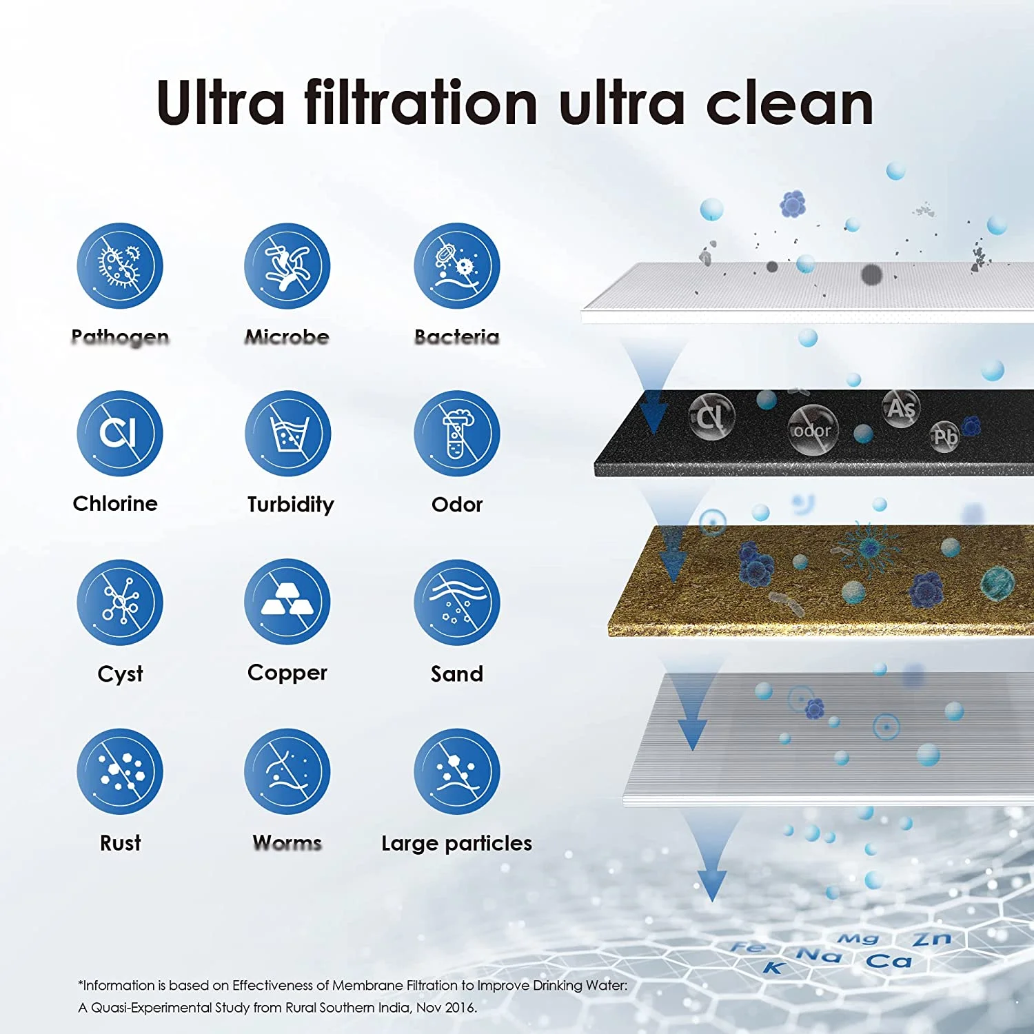 ALTHY Countertop Faucet Drinking Water Filter Purifier Ultrafiltration System, Reduces 99% , Chlorine, Heavy Metals,Odor - Image 3